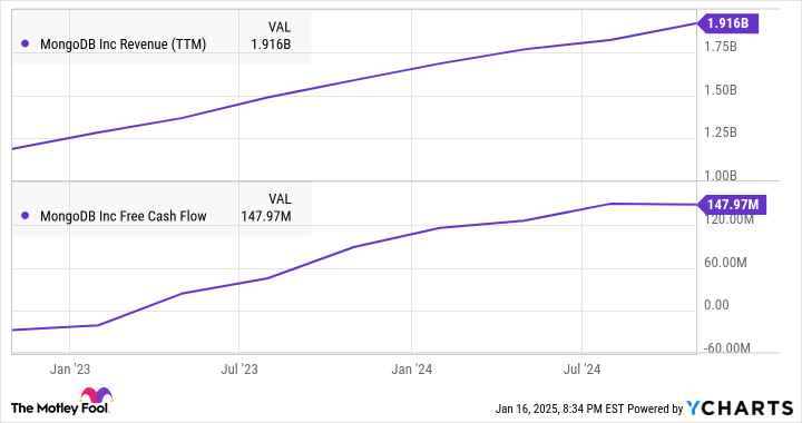 2 top tech stocks to buy in January