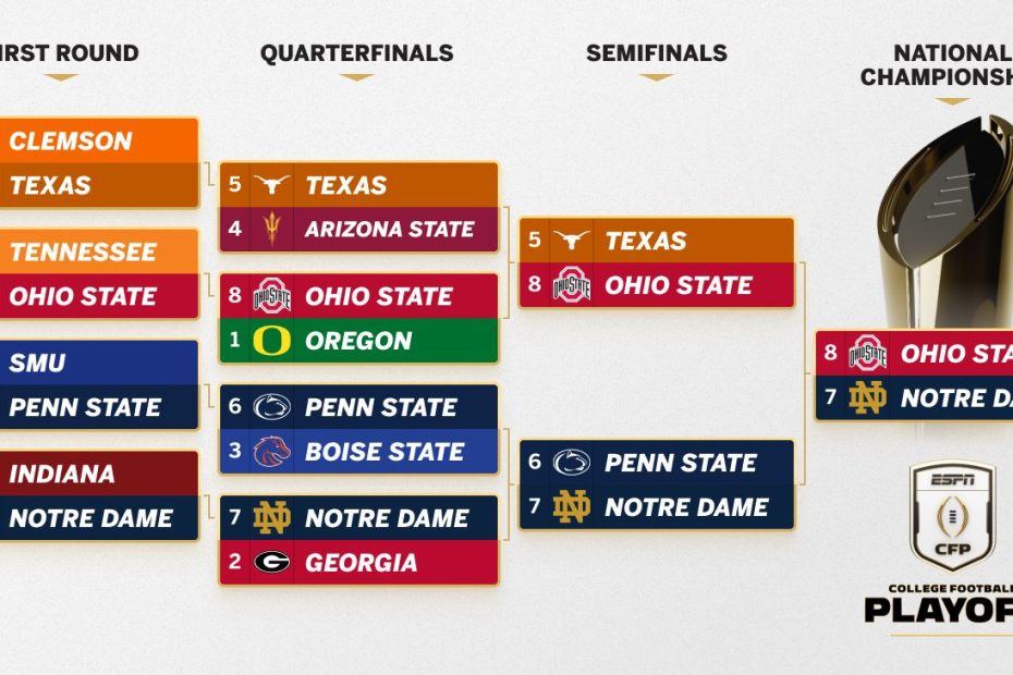2024-25 College Football Playoff: Championship sneak peek