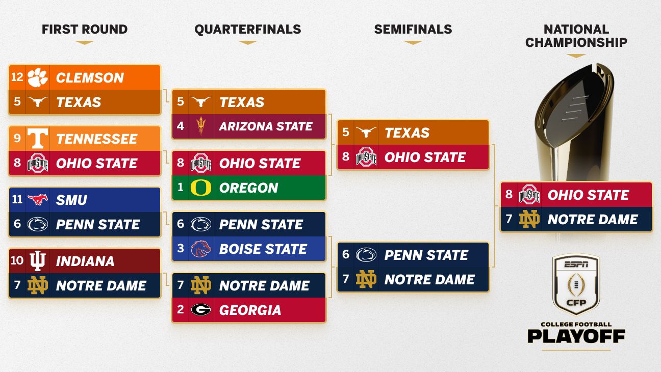 2024-25 College Football Playoff: Championship sneak peek