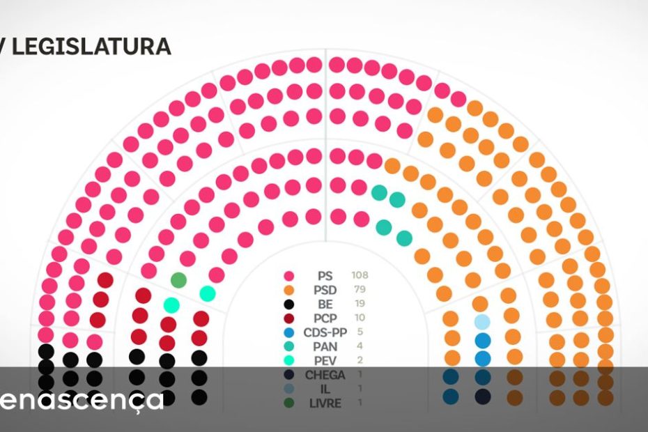 A nova porta do Chega? Descubra por que ser deputado é tão difícil
