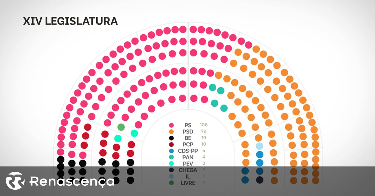 A nova porta do Chega? Descubra por que ser deputado é tão difícil