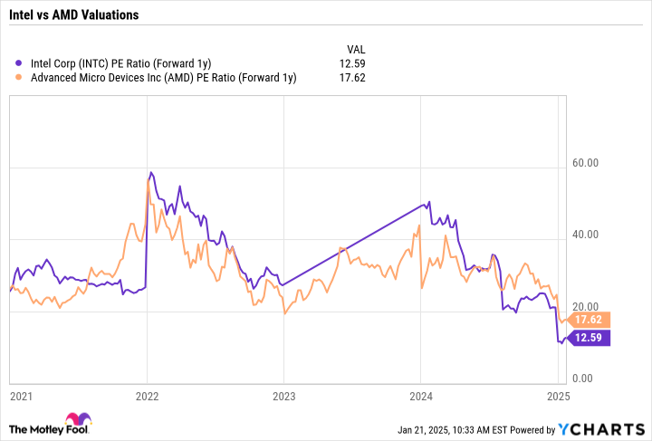 AMD vs. Intel Stock: Better Semiconductor Turnaround Candidates