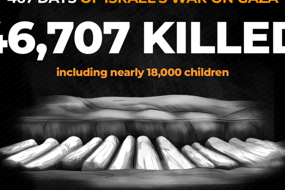 Casualties of Israel’s Gaza War – The Numbers | Israel-Palestine Conflict News