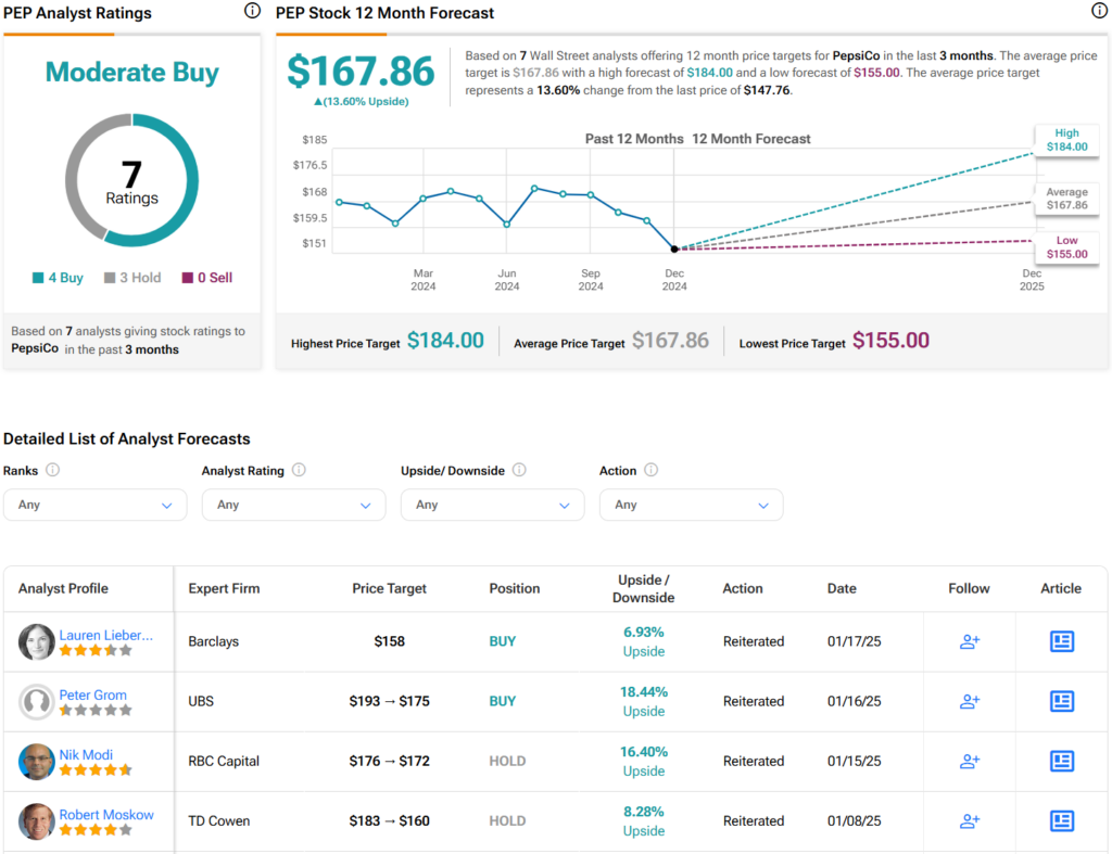 Count on Dividend King PepsiCo (PEP) to Stay Stable in a Volatile Market
