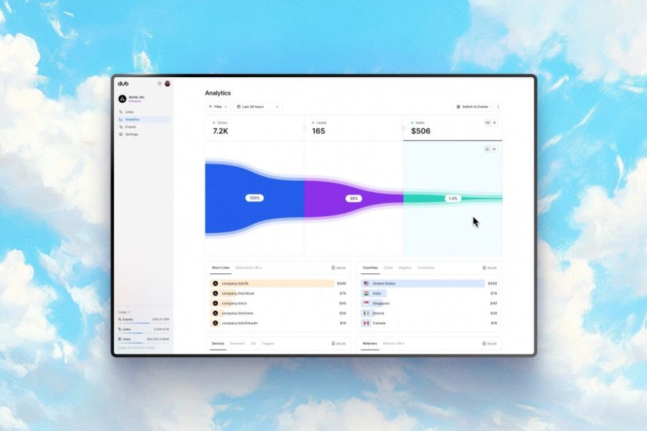 Dub.co is an open source URL shortener and link attribution engine