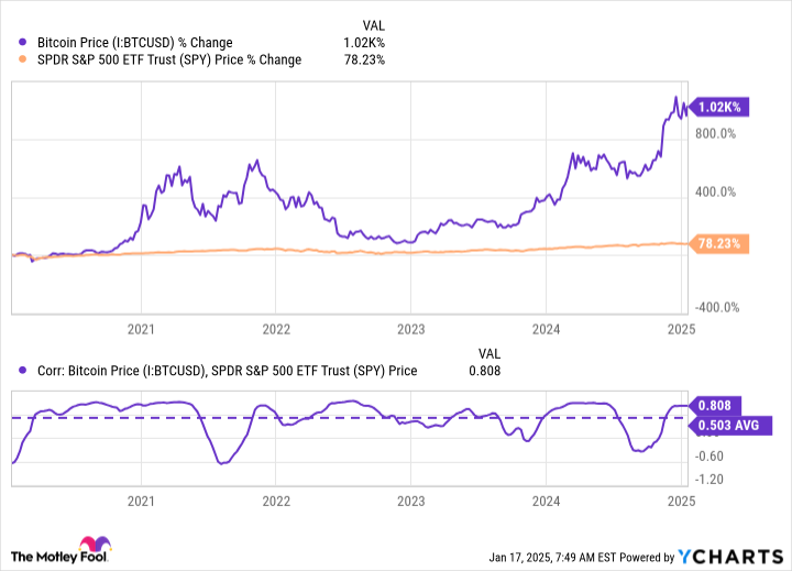 Hold Bitcoin? What you need to know about these charts now