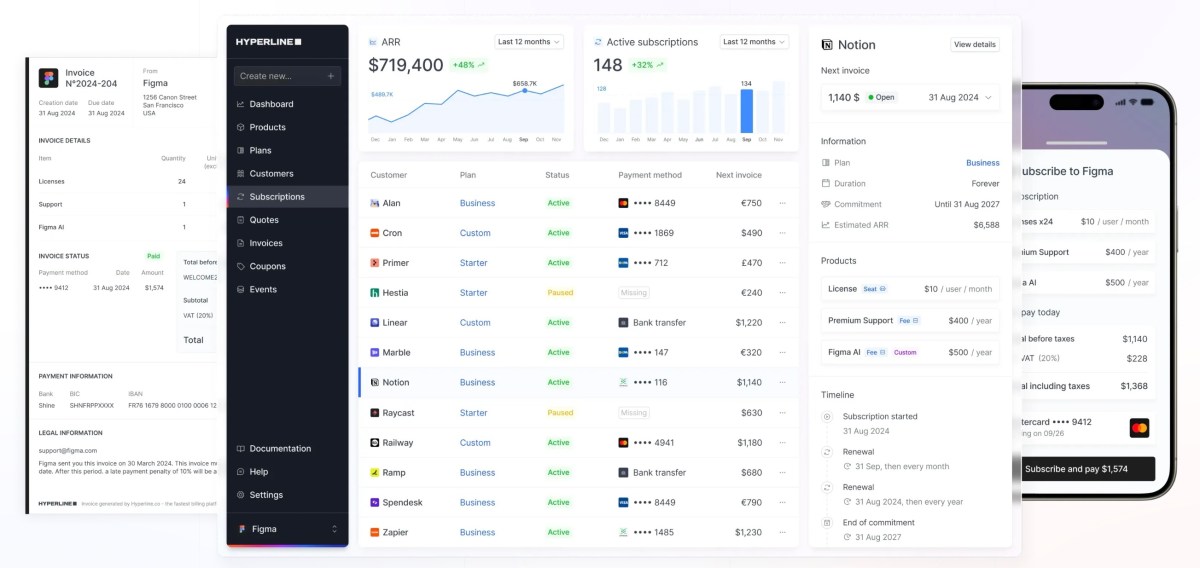 Hyperline raises $10 million for its automated billing platform
