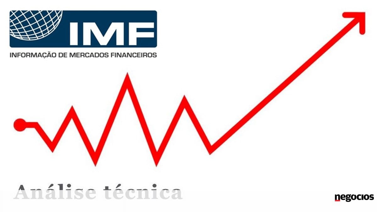 FMI – Inflação nos EUA sobe em dezembro – Análise Técnica