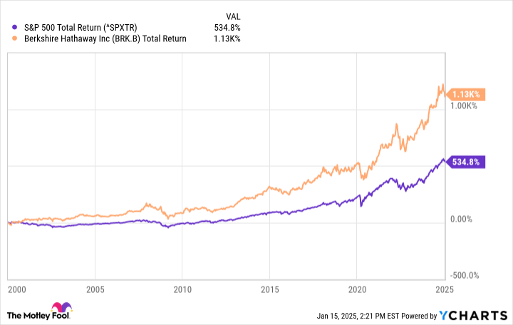 It's one of the biggest companies in the world…and the stock is an absolute bargain