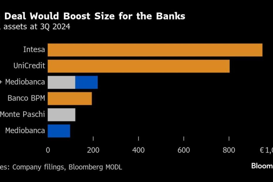Monte Paschi shocks Italy with 'incredible' move against bigger rivals