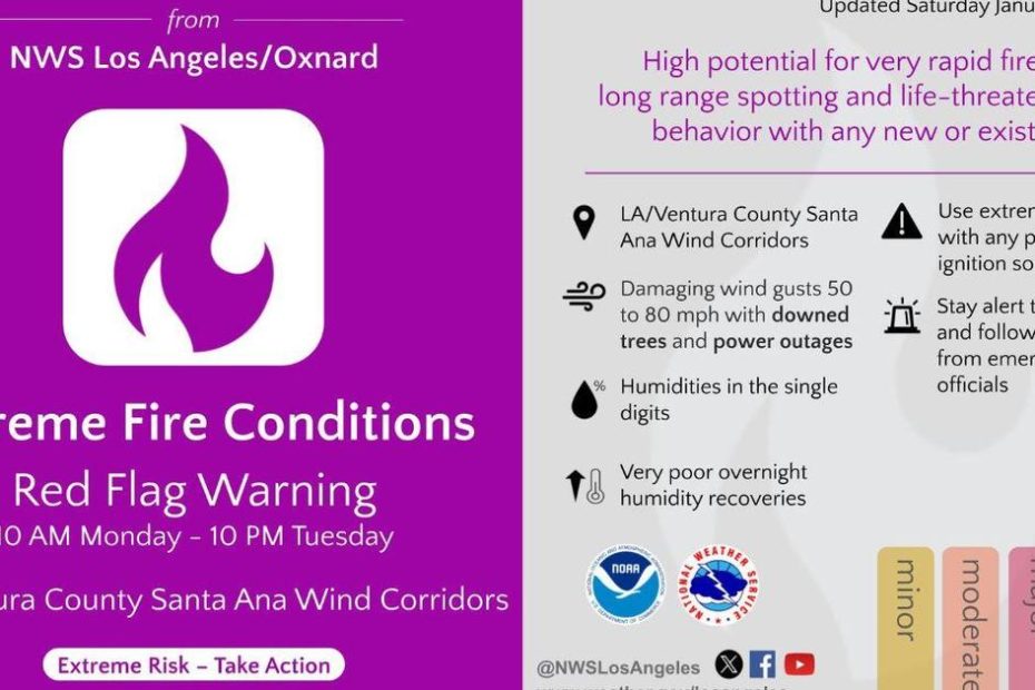 Officials issue new PDS warning for more extreme Santa Ana winds, fire weather in Los Angeles