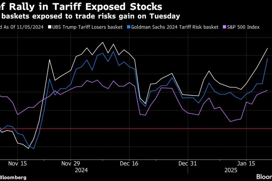 Tesla shares fall, space stocks soar after flurry of Trump orders