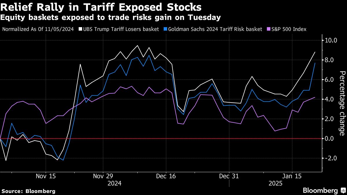 Tesla shares fall, space stocks soar after flurry of Trump orders