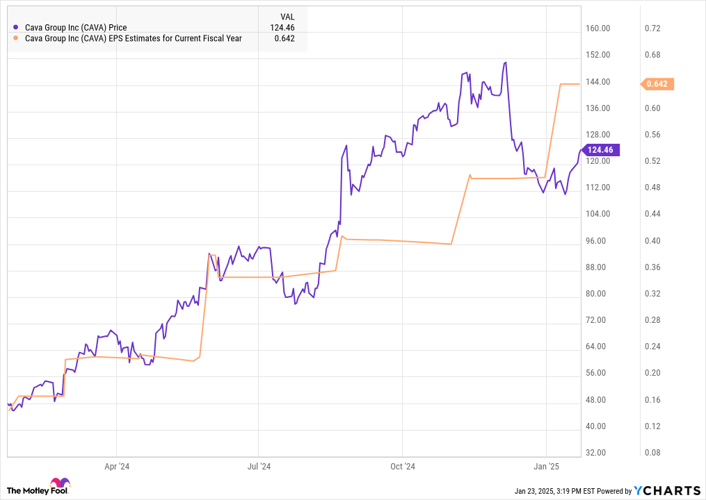 Think KaVo stock is expensive? This chart might change your mind.
