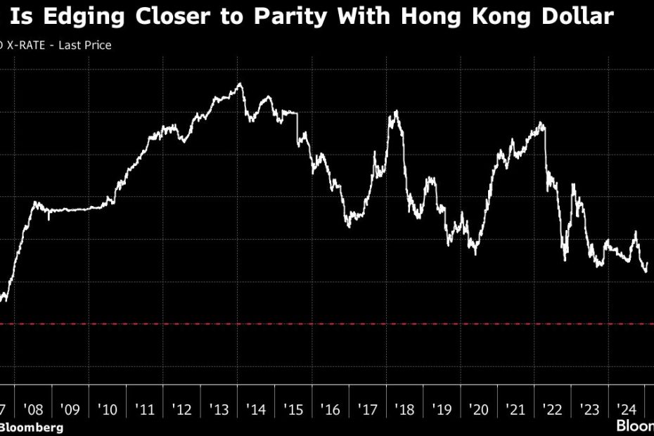 This Hong Kong newspaper seller is bracing for a yuan collapse