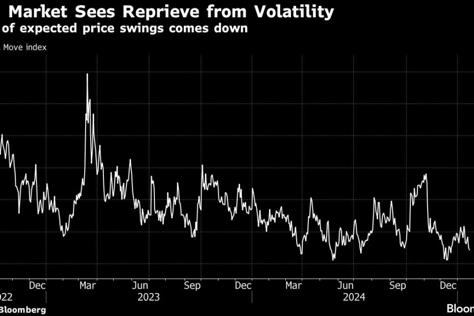 With the influence of Trump on the prospects, bond traders will turn the focus to the Federal Reserve