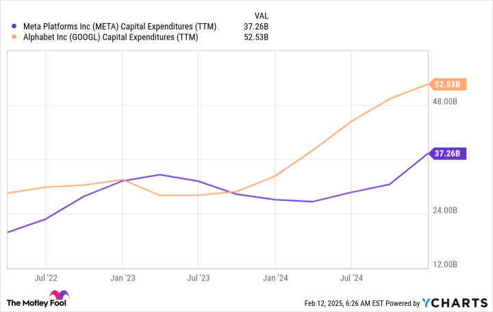 1 Incredible Bargain Investors Need to Take advantage of it before the February 26 surge