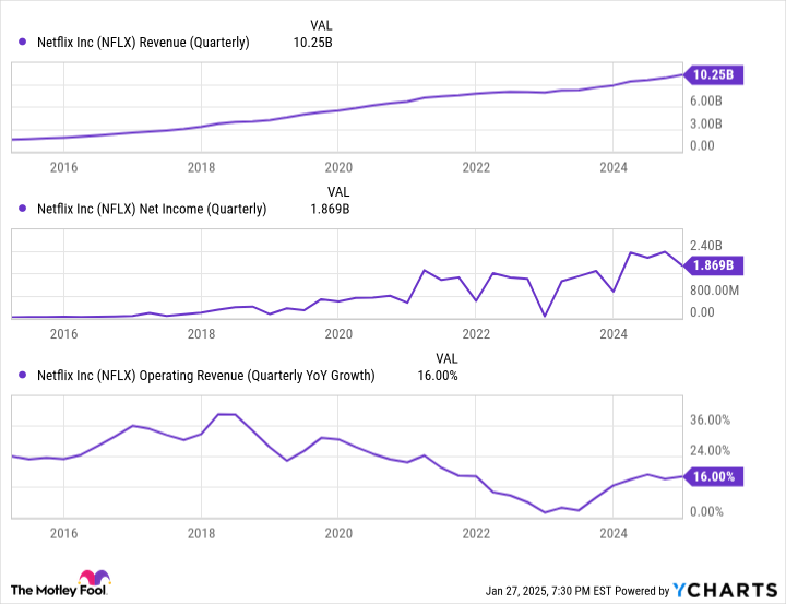 This Gaofei Company will become a $ 1 trillion stock in 2032