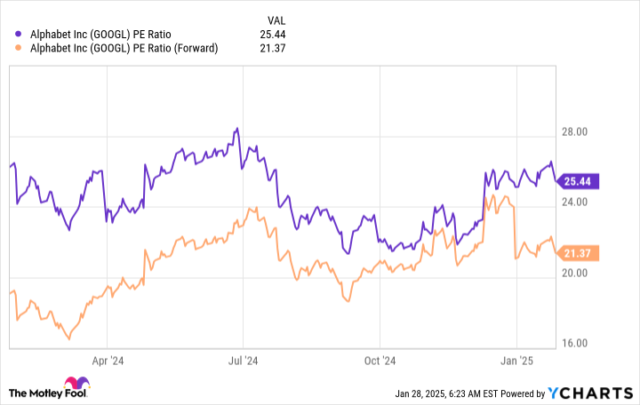This leading artificial intelligence (AI) stock is now cheap