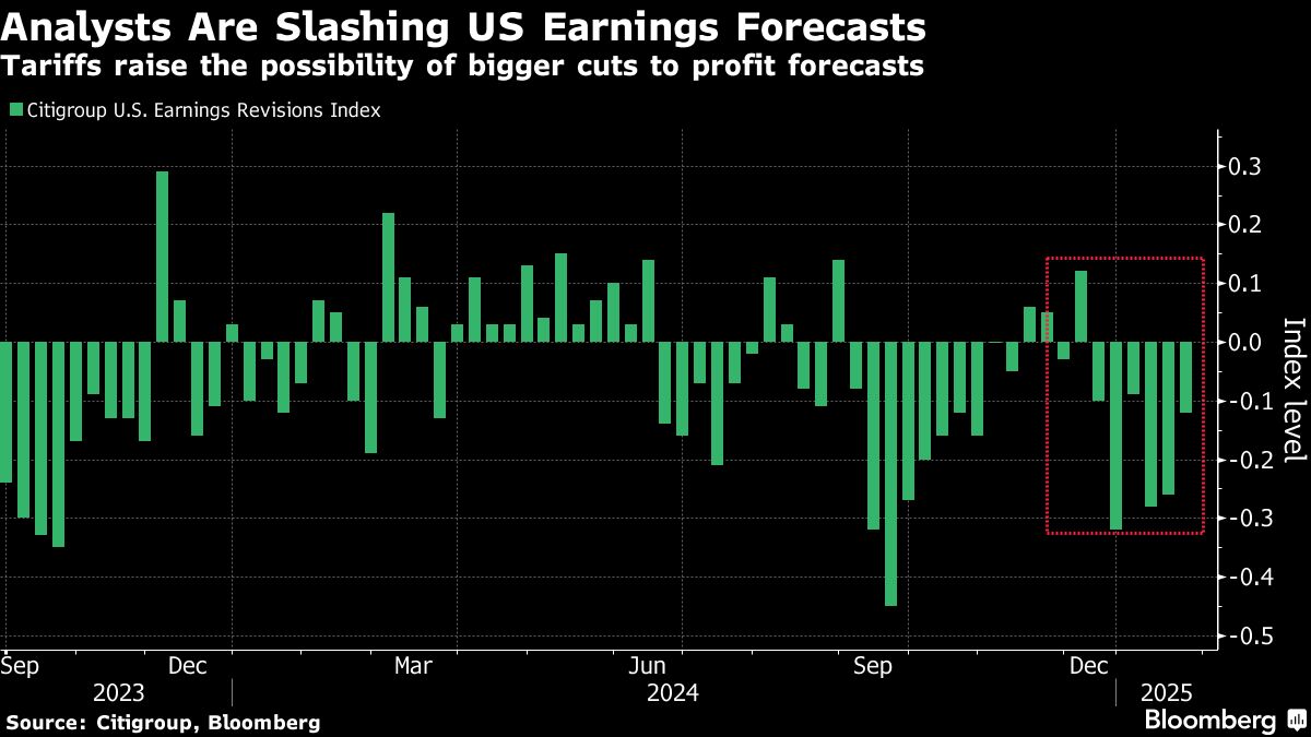 U.S. stock futures are low in the concerns of the trade war: market packaging