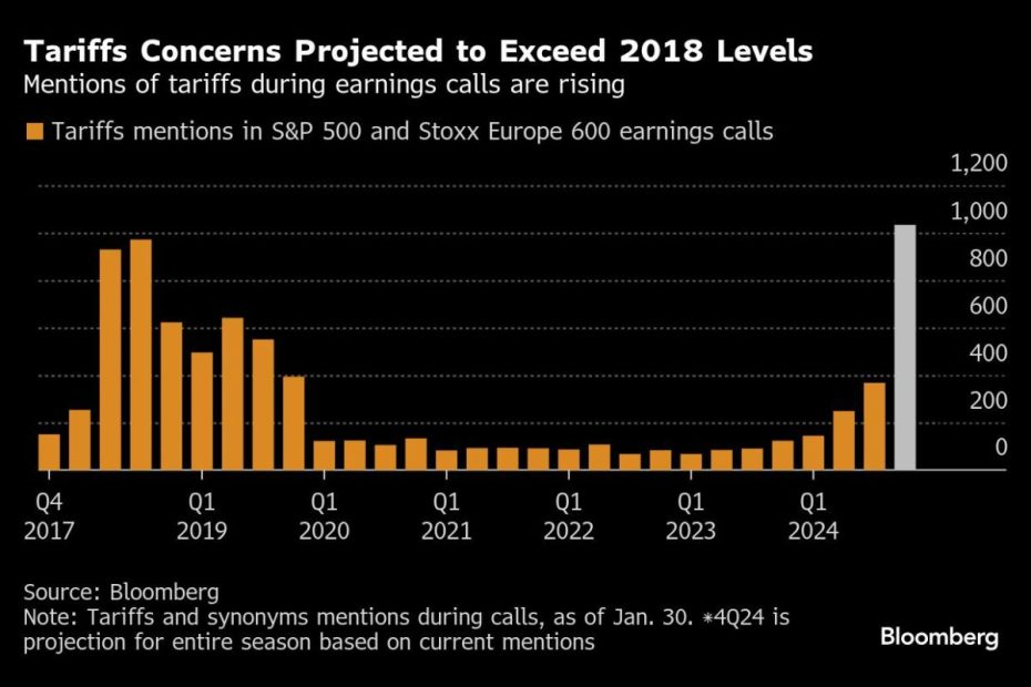 With the Trump's tariffs, the world parentheses overflowing the stock market