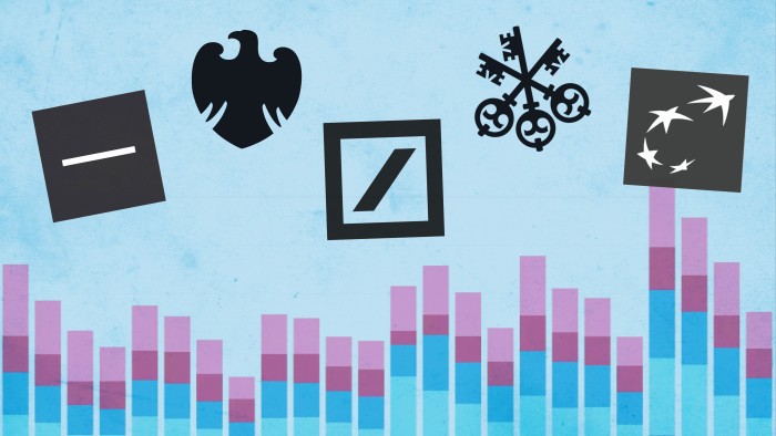European bank traders achieve best results in more than a decade