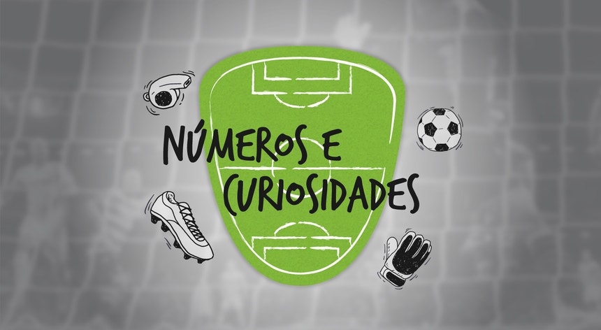 Números e curiosidade – I Futebol League Journey 33