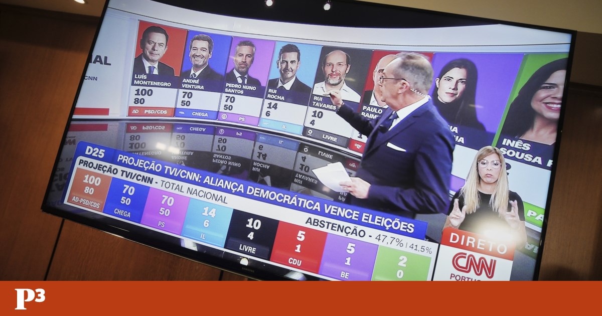 Revolução de três dias | Megafone