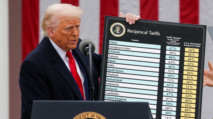 Tariffs are bets on the free market, not free trade