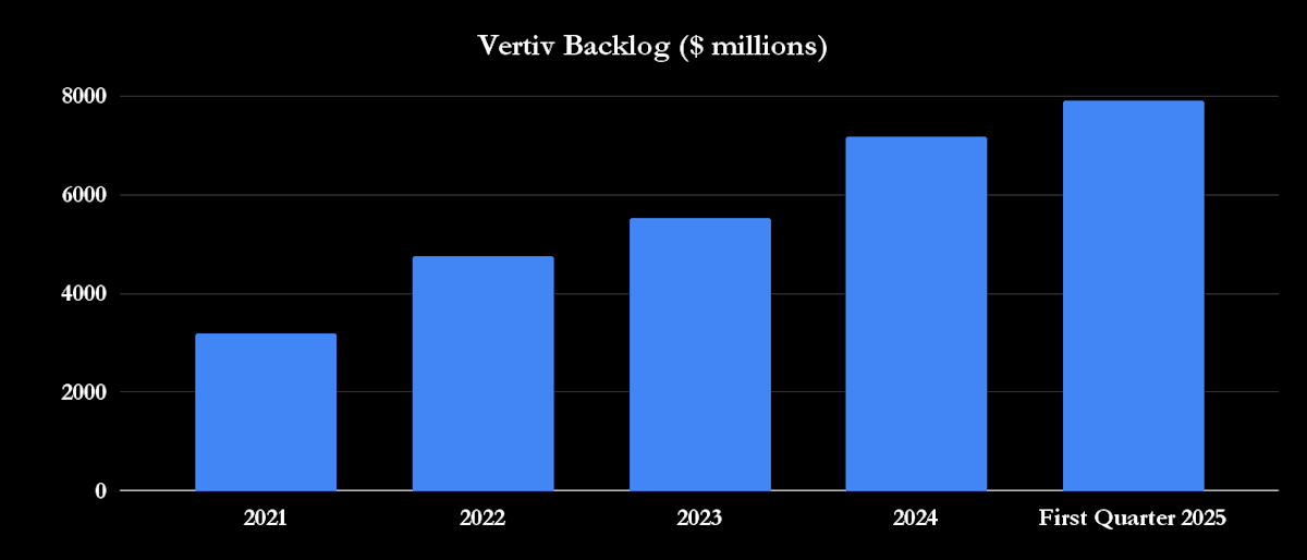 The Smartest Data Center/AI Stocks Are Now Buy $2,000