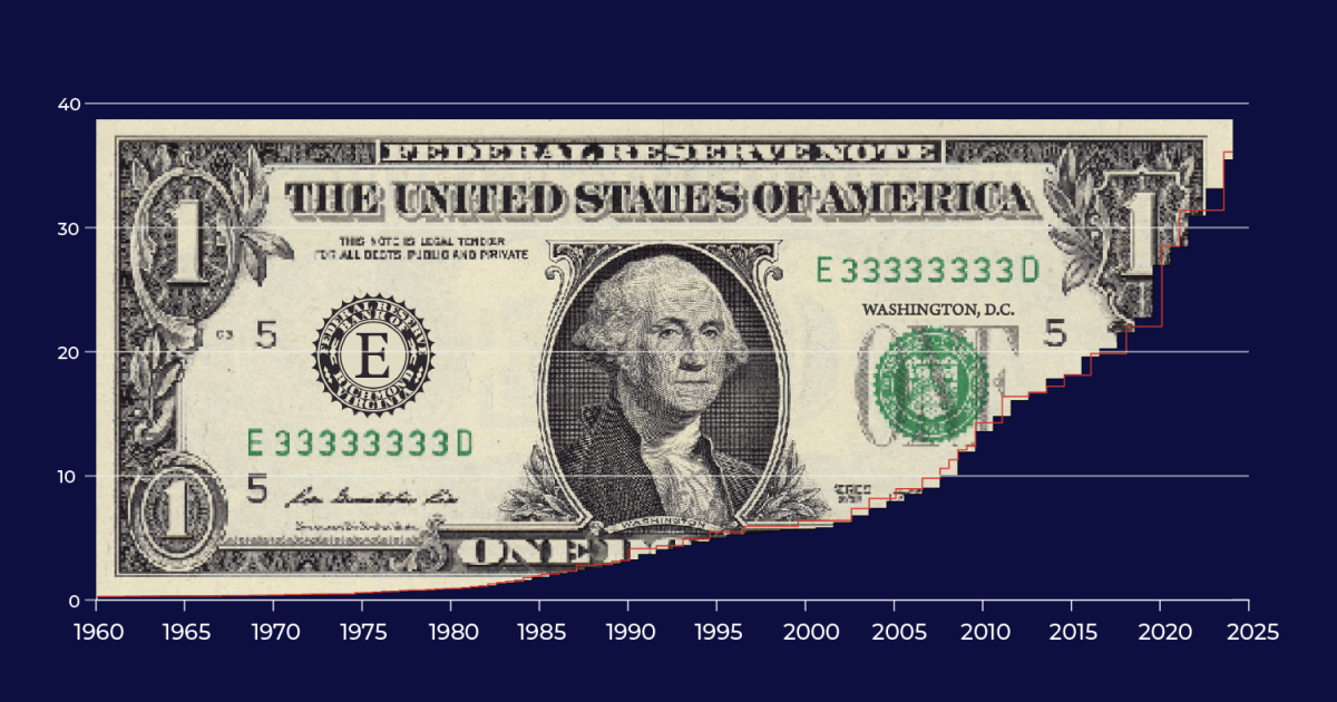 The United States has $36 trillion in debt. What does this mean, who owns it? |Interactive News