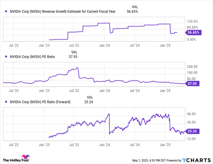 Think Nvidia is expensive? These 3 charts may change your mind.
