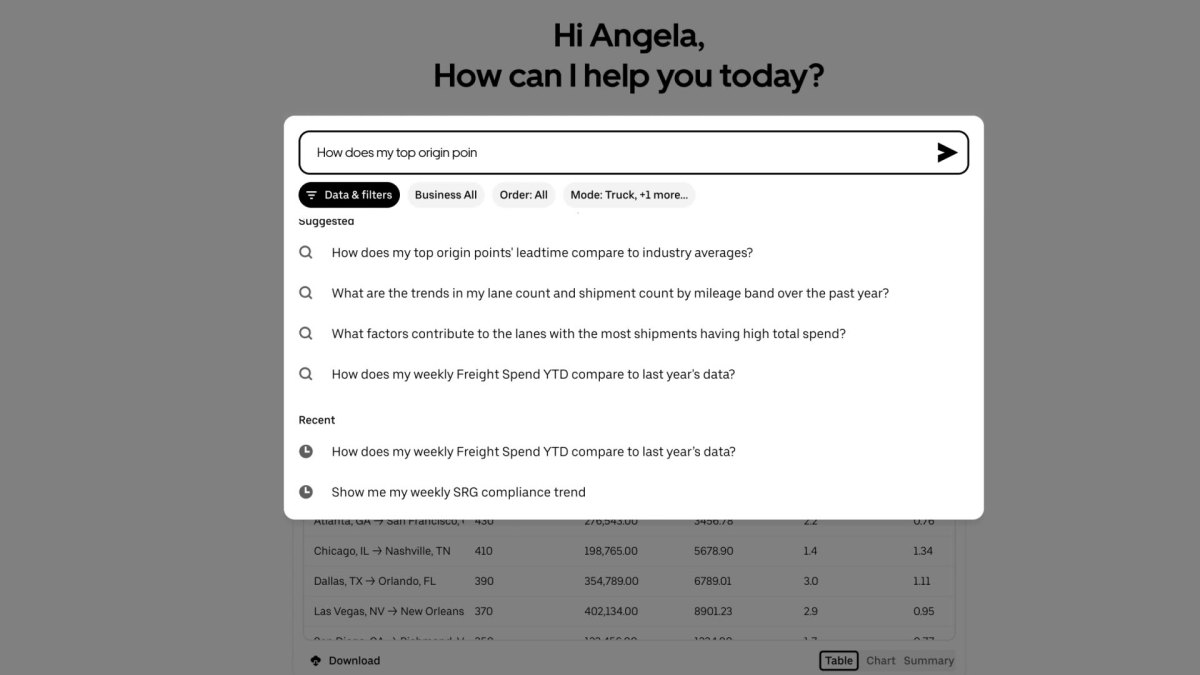 Uber Freight Bets's vast array of AI tools to grow its business
