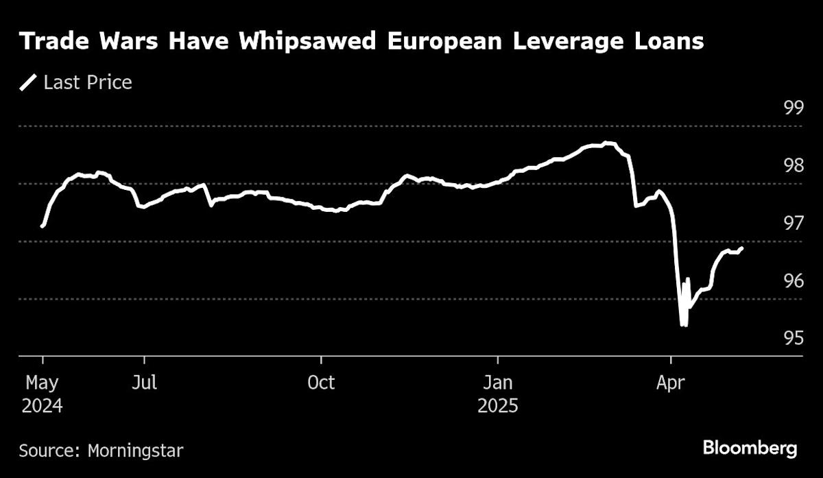 Wall Street plays a long game while trading privately