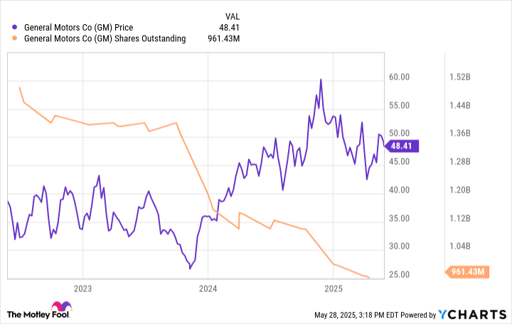 3 Reasons to Buy This Top Car Stock Before It's Too Late