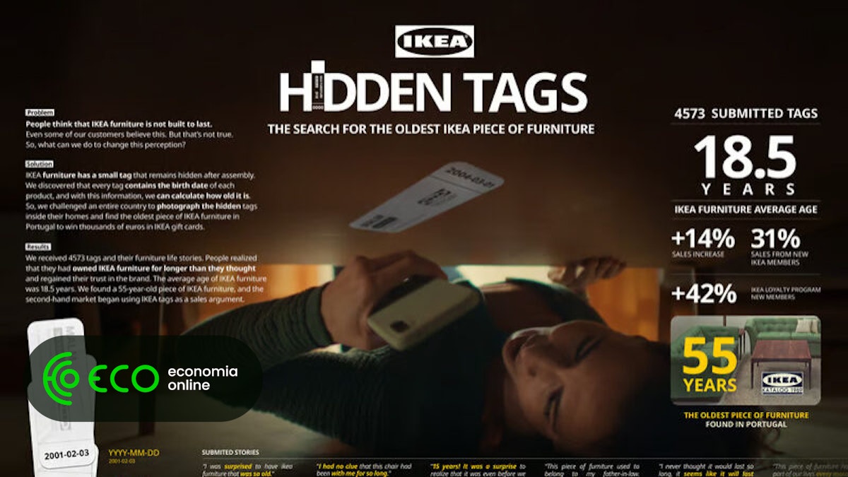 A campanha Uzina da IKEA aponta para ser o favorito de Cannes Grand Prix – Eco