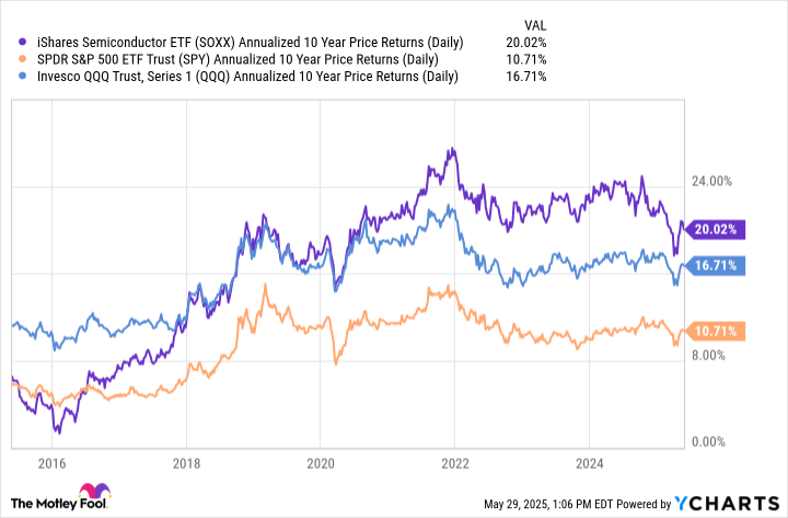 Forgot Warren Buffett's favorite index. This AI ETF could turn just $500 into $156,000 per month for 10 years.