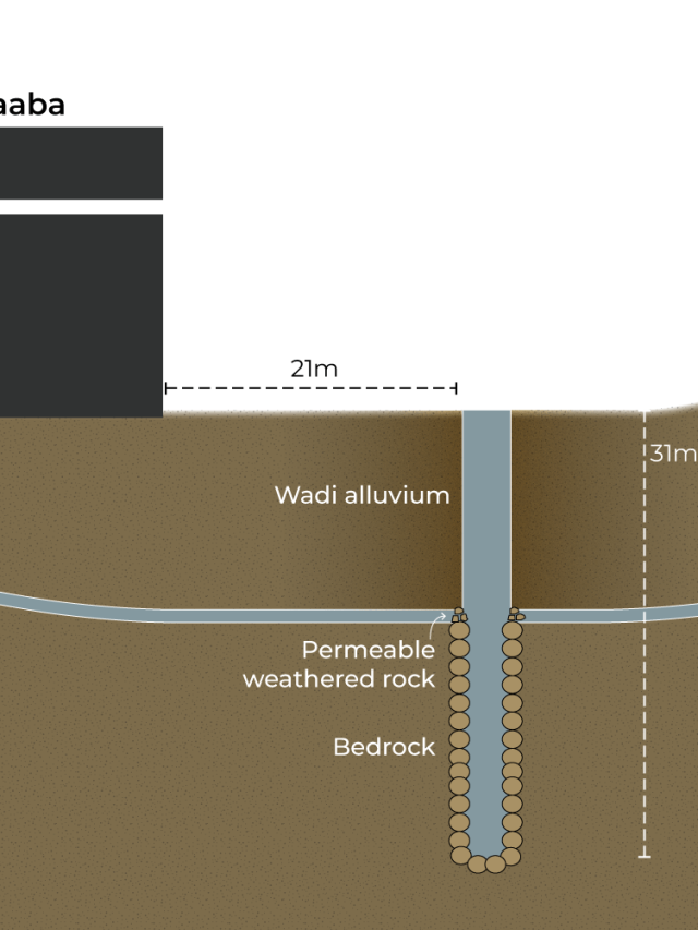 The Water of the J: A Simple Illustration Guide to Zamzam | Religious News