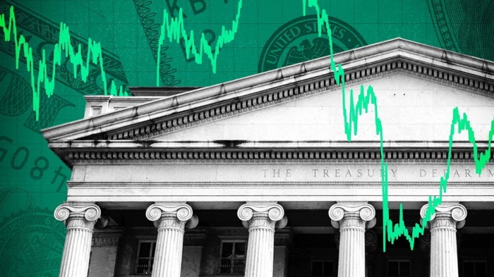 The correlation breakdown of US dollar and Treasury revenue